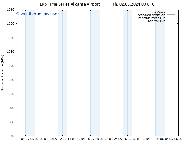 Surface pressure GEFS TS Th 02.05.2024 12 UTC