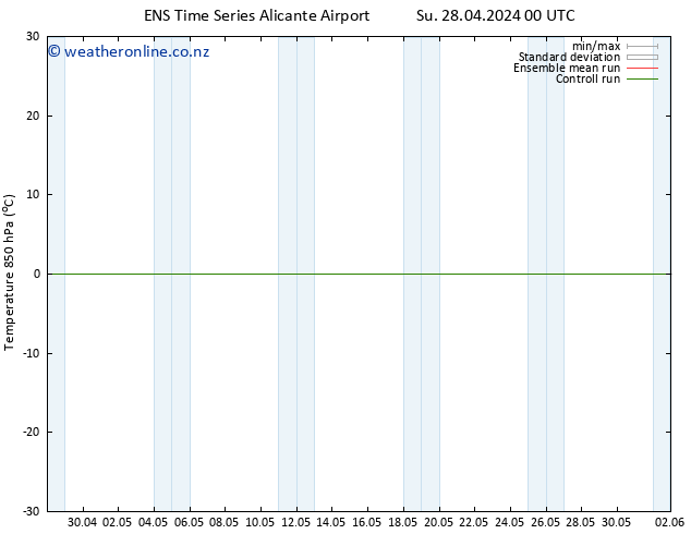 Temp. 850 hPa GEFS TS Tu 14.05.2024 00 UTC