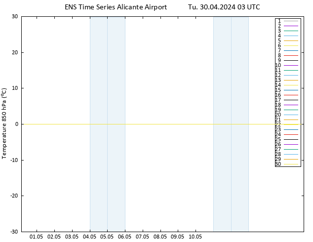 Temp. 850 hPa GEFS TS Tu 30.04.2024 03 UTC