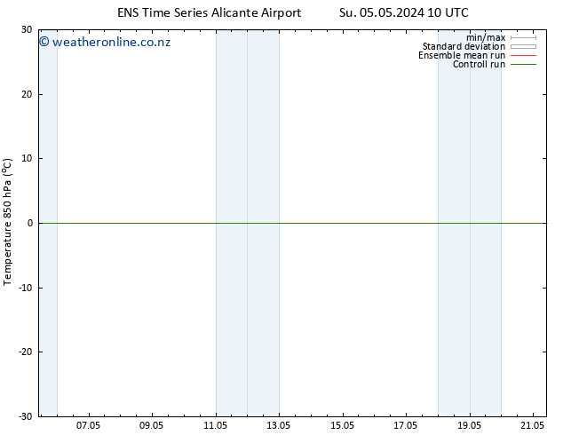 Temp. 850 hPa GEFS TS Th 09.05.2024 16 UTC