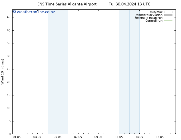 Surface wind GEFS TS We 01.05.2024 19 UTC