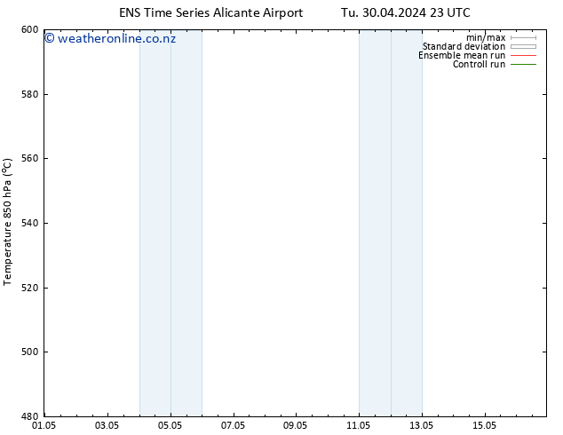 Height 500 hPa GEFS TS Fr 03.05.2024 11 UTC