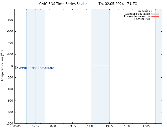 Temperature (2m) CMC TS Fr 03.05.2024 17 UTC