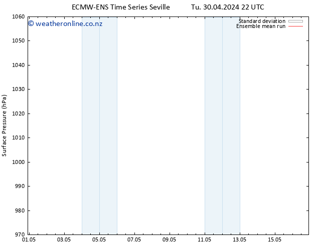 Surface pressure ECMWFTS Th 02.05.2024 22 UTC