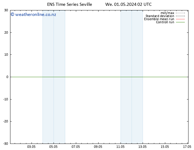 Height 500 hPa GEFS TS We 01.05.2024 02 UTC