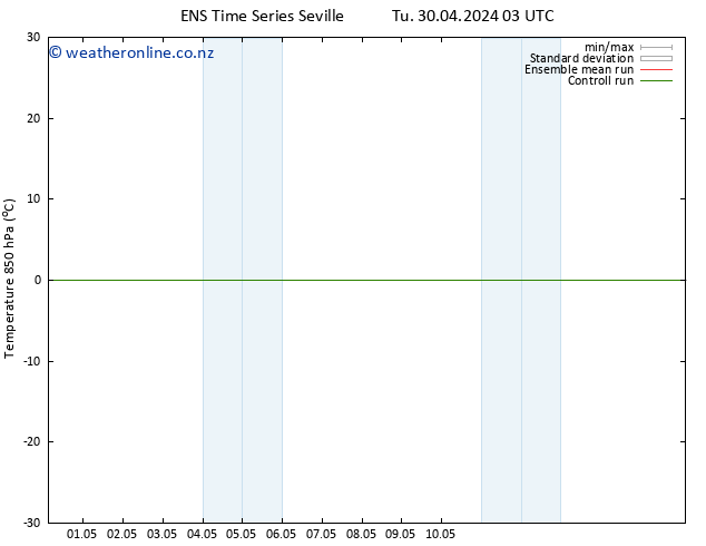 Temp. 850 hPa GEFS TS Tu 30.04.2024 03 UTC