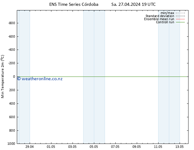 Temperature Low (2m) GEFS TS Sa 27.04.2024 19 UTC