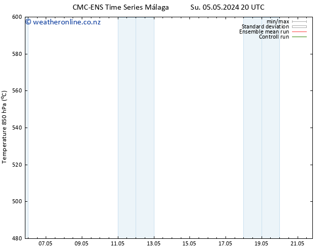 Height 500 hPa CMC TS Mo 06.05.2024 20 UTC