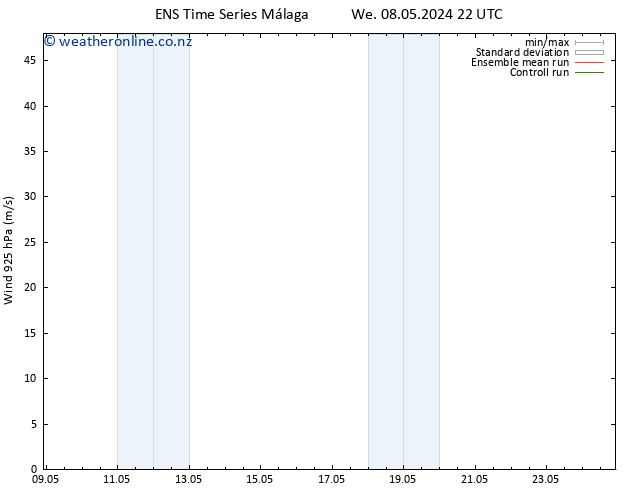Wind 925 hPa GEFS TS We 08.05.2024 22 UTC