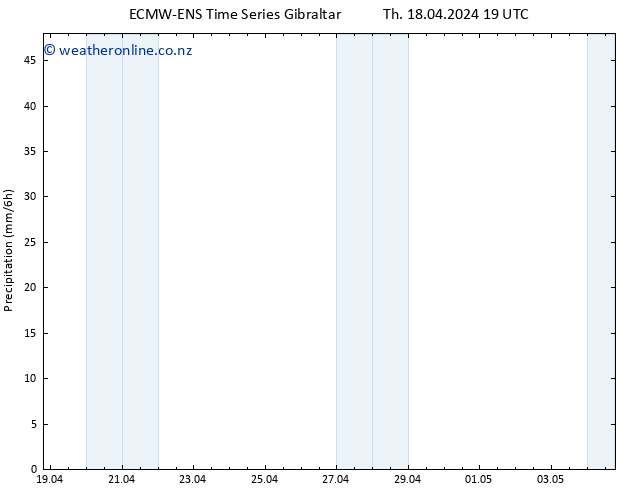 Precipitation ALL TS Fr 19.04.2024 01 UTC