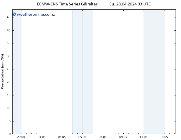 Precipitation ALL TS Mo 29.04.2024 09 UTC