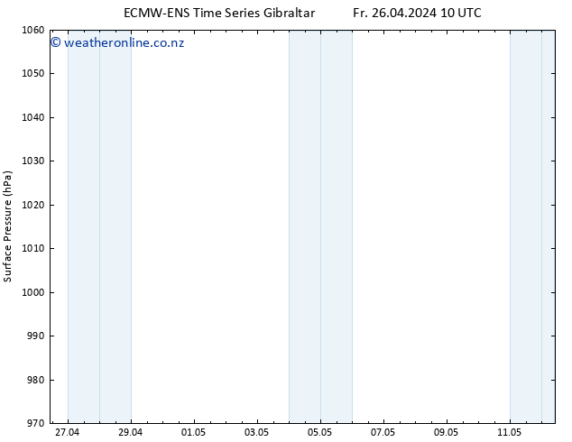 Surface pressure ALL TS Fr 26.04.2024 16 UTC