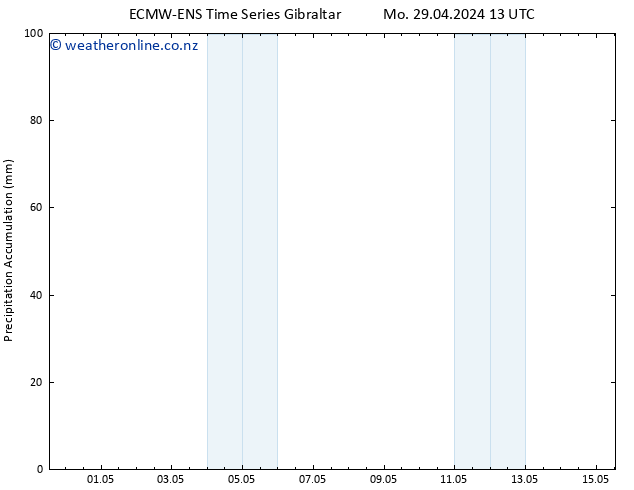 Precipitation accum. ALL TS Tu 30.04.2024 01 UTC