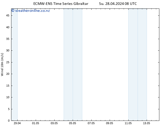 Surface wind ALL TS Mo 29.04.2024 14 UTC