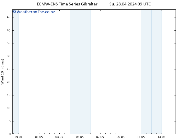 Surface wind ALL TS Mo 29.04.2024 15 UTC