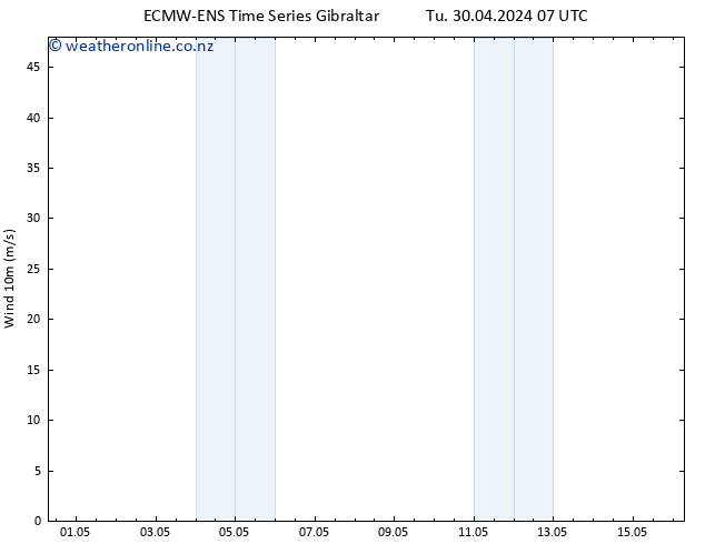 Surface wind ALL TS Tu 30.04.2024 07 UTC