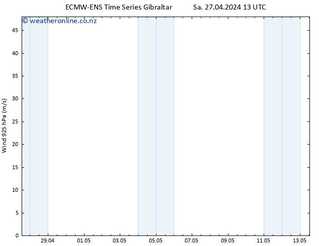 Wind 925 hPa ALL TS Su 28.04.2024 19 UTC