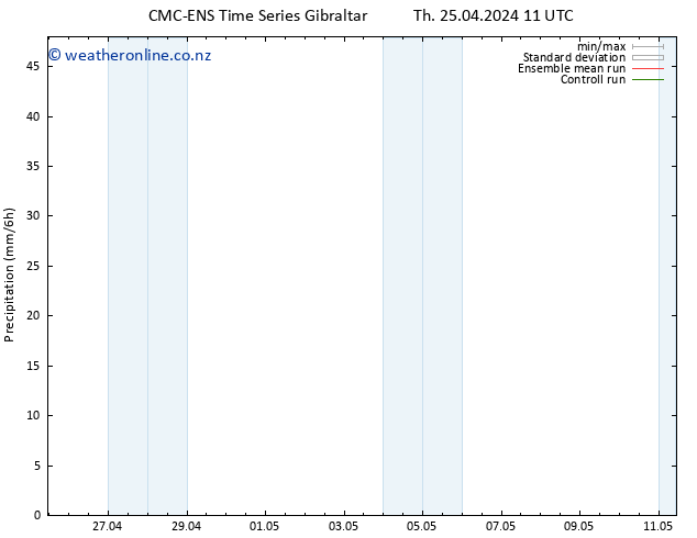 Precipitation CMC TS Th 25.04.2024 23 UTC