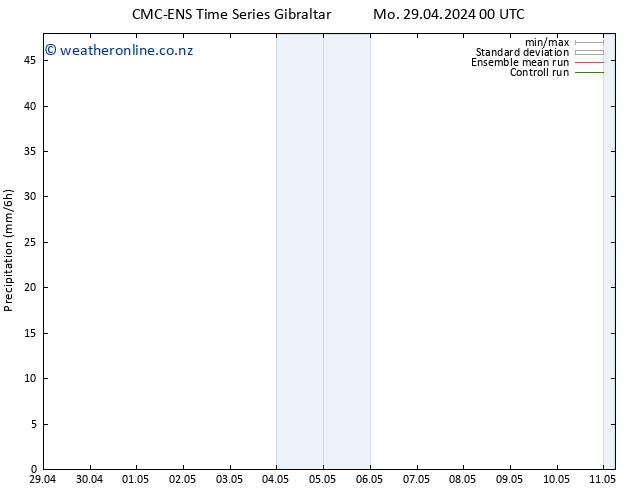 Precipitation CMC TS Mo 06.05.2024 12 UTC