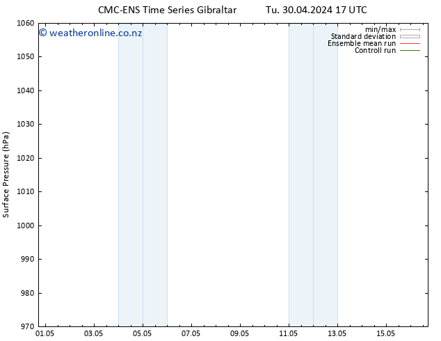 Surface pressure CMC TS Tu 30.04.2024 23 UTC