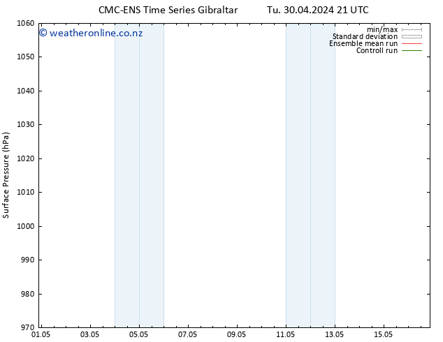 Surface pressure CMC TS We 01.05.2024 15 UTC