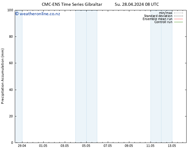 Precipitation accum. CMC TS Th 02.05.2024 14 UTC