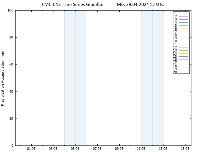 Precipitation accum. CMC TS Mo 29.04.2024 13 UTC