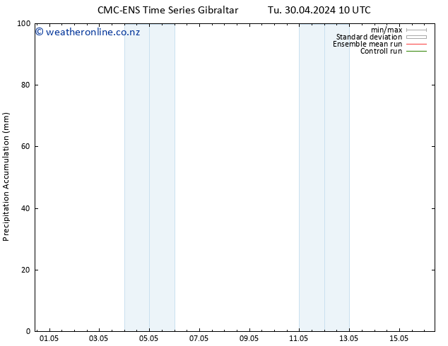 Precipitation accum. CMC TS Th 02.05.2024 10 UTC