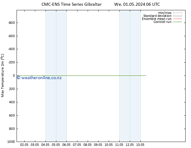 Temperature High (2m) CMC TS Mo 13.05.2024 12 UTC