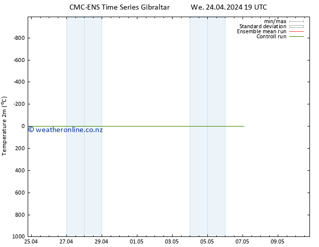 Temperature (2m) CMC TS Th 25.04.2024 07 UTC