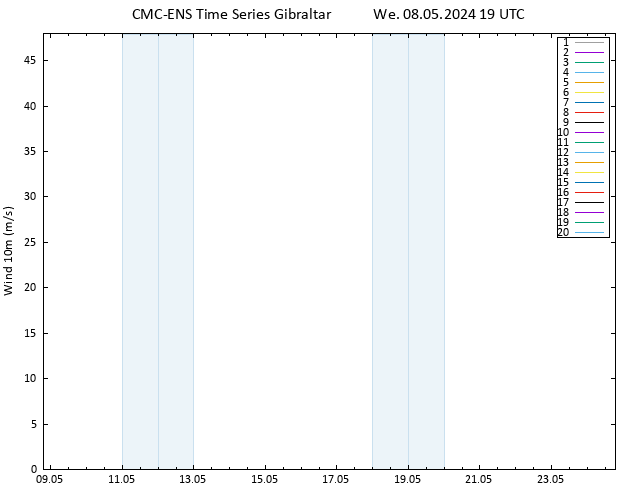 Surface wind CMC TS We 08.05.2024 19 UTC