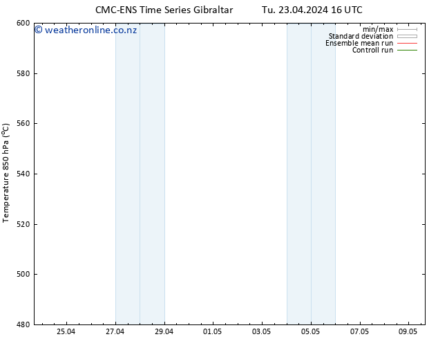 Height 500 hPa CMC TS Tu 23.04.2024 16 UTC