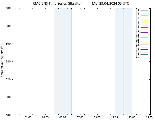 Height 500 hPa CMC TS Mo 29.04.2024 03 UTC