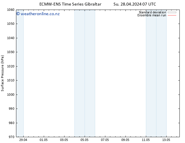 Surface pressure ECMWFTS Mo 29.04.2024 07 UTC