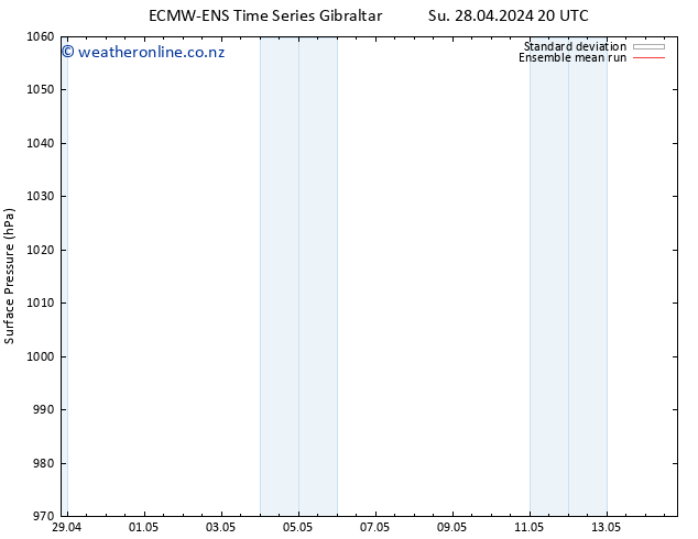 Surface pressure ECMWFTS We 08.05.2024 20 UTC