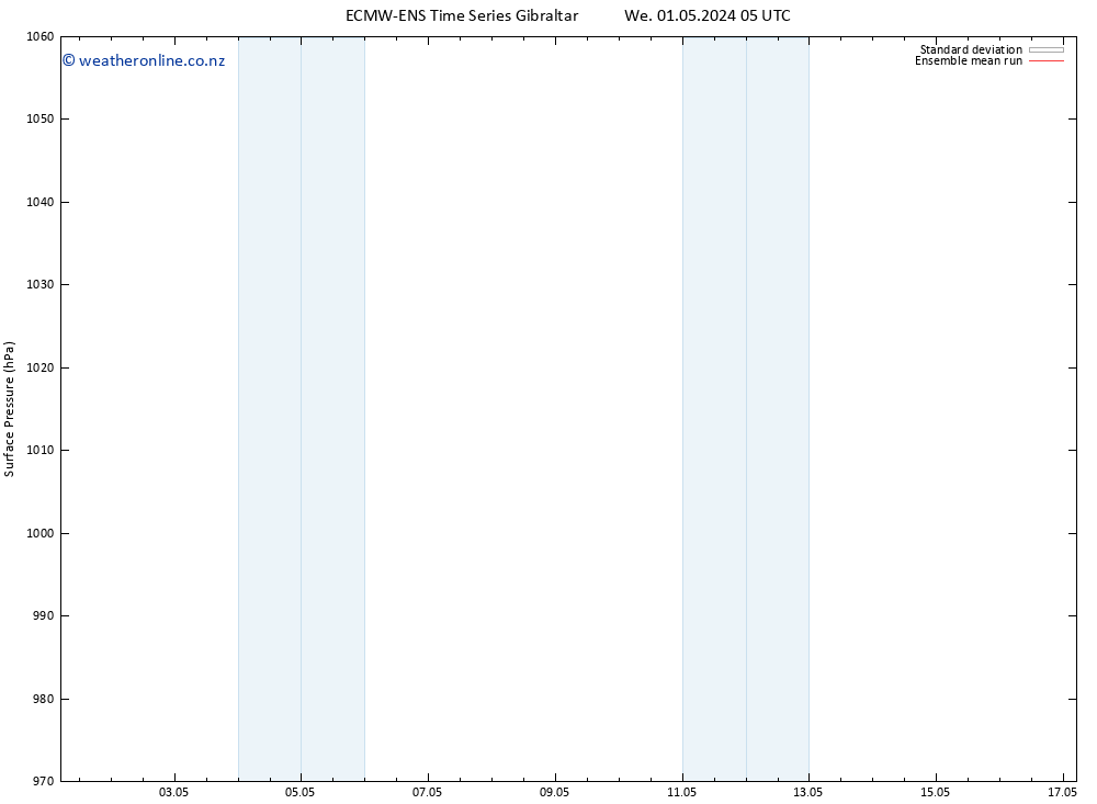 Surface pressure ECMWFTS Th 02.05.2024 05 UTC