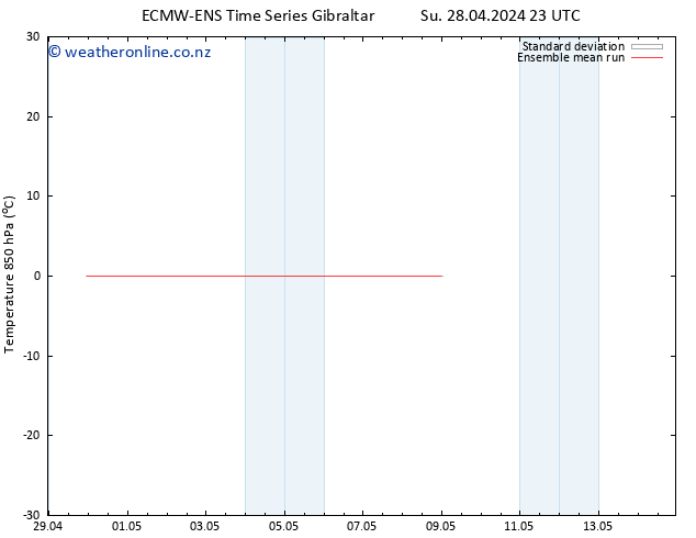 Temp. 850 hPa ECMWFTS Mo 29.04.2024 23 UTC