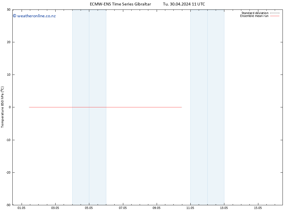 Temp. 850 hPa ECMWFTS We 01.05.2024 11 UTC