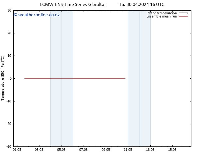 Temp. 850 hPa ECMWFTS We 01.05.2024 16 UTC
