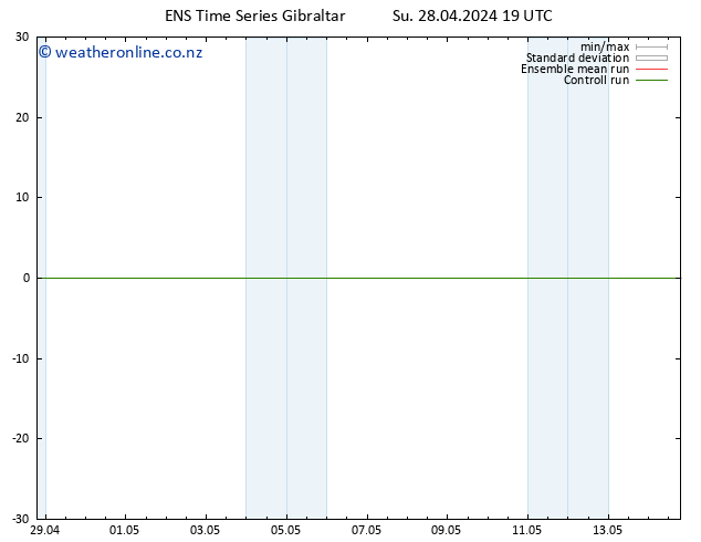 Height 500 hPa GEFS TS Mo 29.04.2024 19 UTC