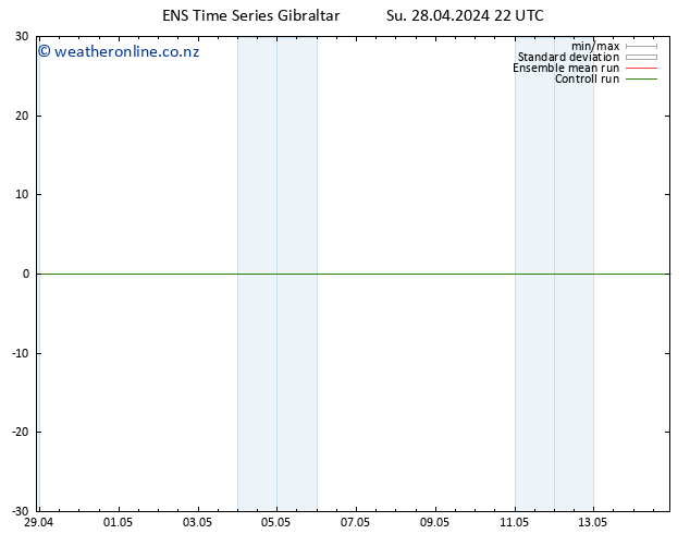 Height 500 hPa GEFS TS Su 28.04.2024 22 UTC