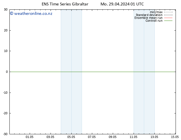 Height 500 hPa GEFS TS Mo 29.04.2024 01 UTC