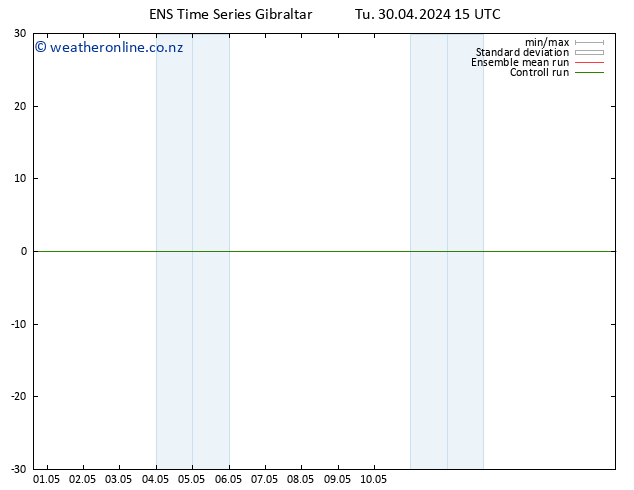 Height 500 hPa GEFS TS We 01.05.2024 15 UTC