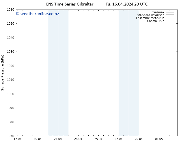 Surface pressure GEFS TS We 17.04.2024 02 UTC