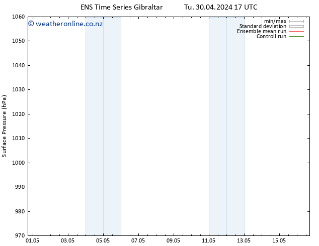 Surface pressure GEFS TS Fr 03.05.2024 17 UTC