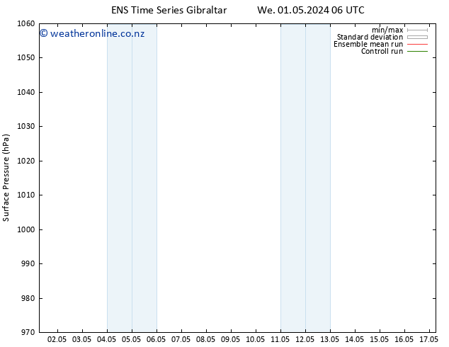 Surface pressure GEFS TS Th 02.05.2024 06 UTC