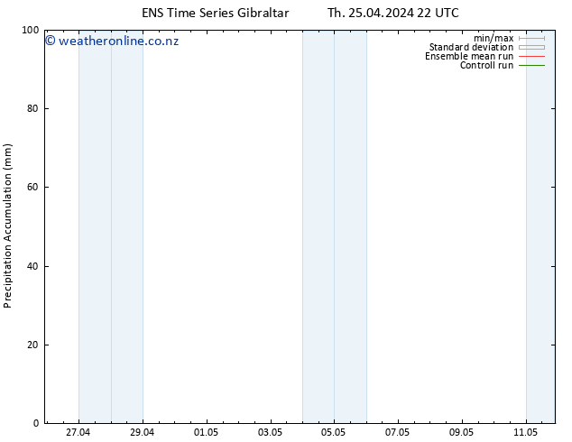 Precipitation accum. GEFS TS Fr 26.04.2024 04 UTC