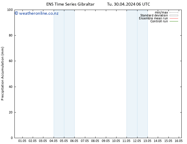 Precipitation accum. GEFS TS Fr 10.05.2024 06 UTC