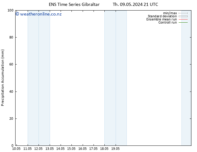 Precipitation accum. GEFS TS Sa 25.05.2024 21 UTC
