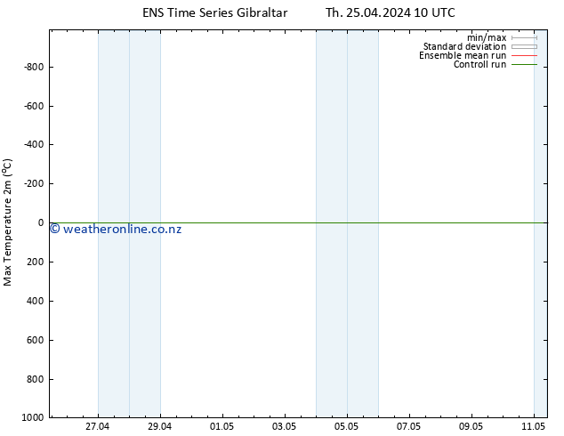 Temperature High (2m) GEFS TS Th 25.04.2024 10 UTC